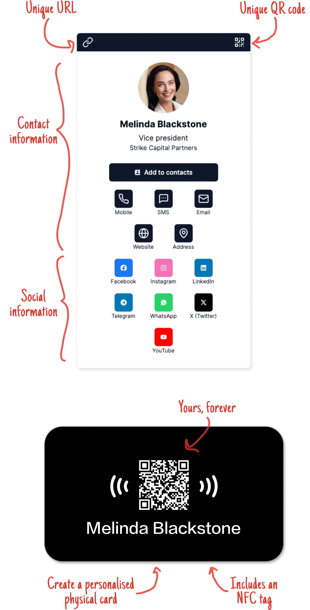 Feature number 1: Share profiles (mobile view)